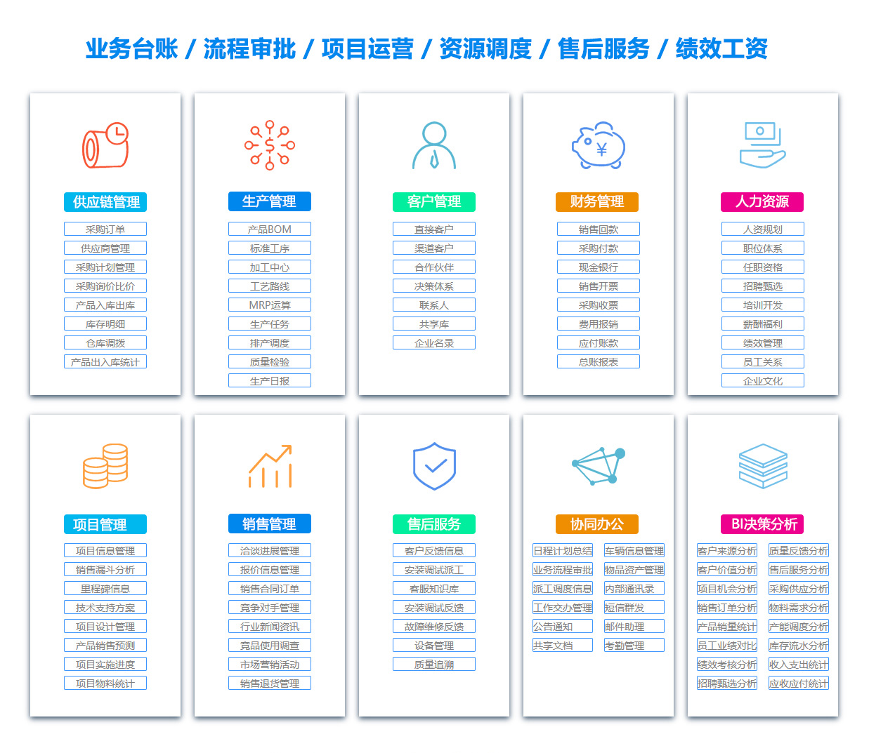 眉山办公管理系统